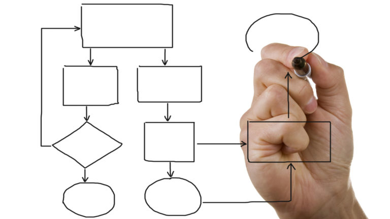 Mappatura processi aziendali consigli pratici