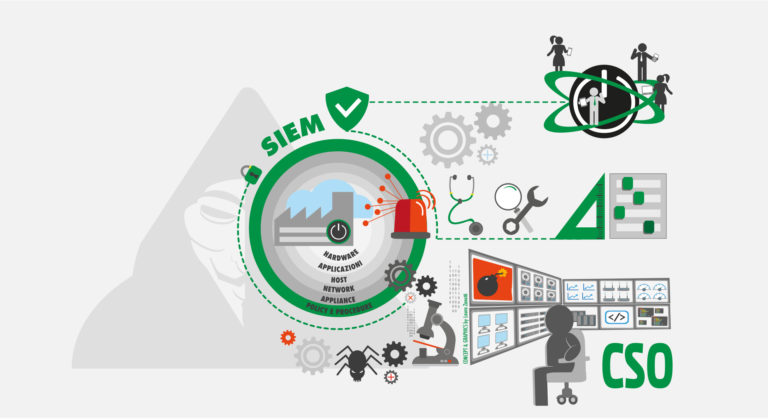 SIEM: cos'è e come garantisce la sicurezza delle informazioni