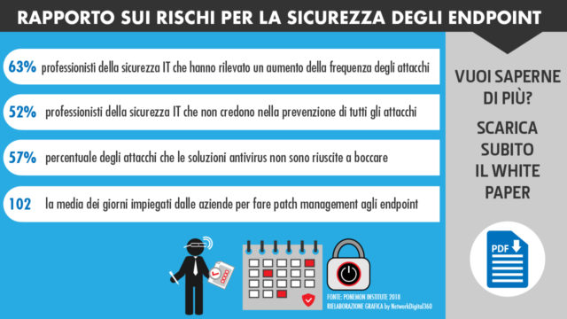sicurezza-endpoint-report