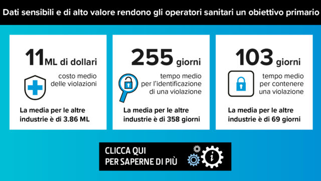 cybersecurity-e-sanità