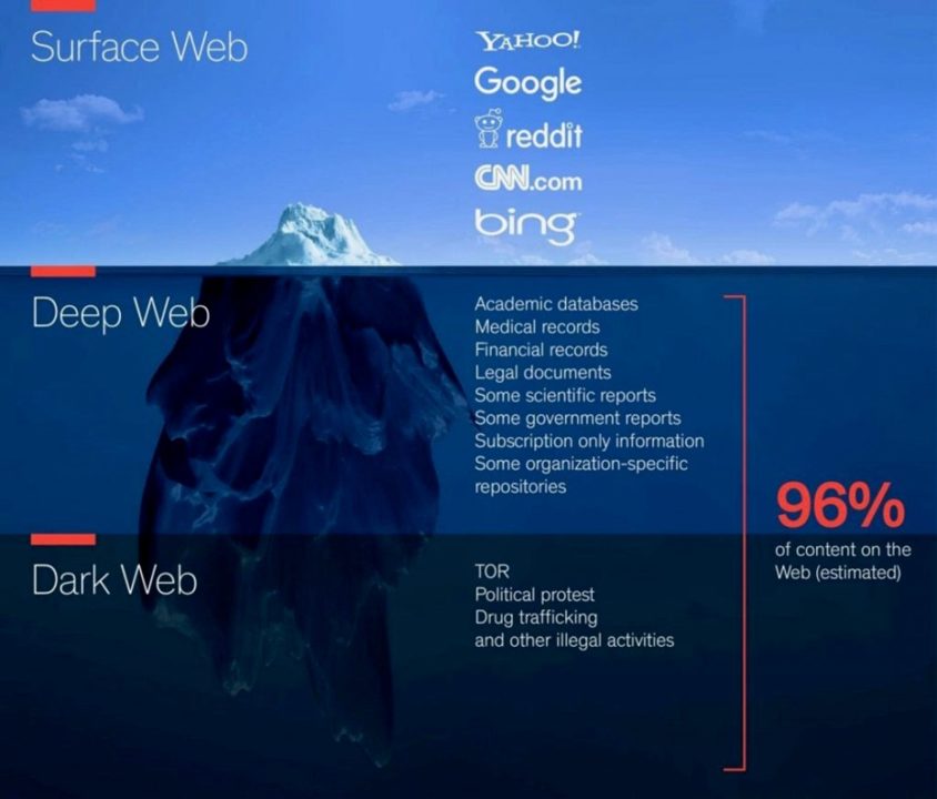 Tor: cos’è e come usarlo in sicurezza per navigare nel Dark Web