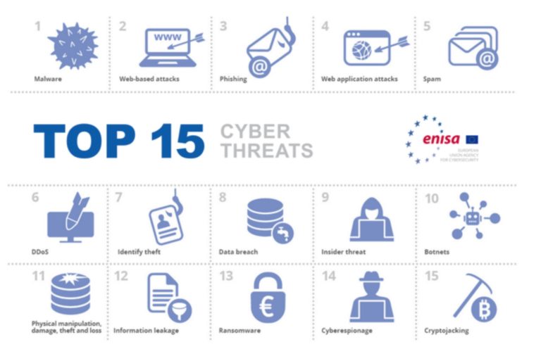 Enisa, crescono le minacce cyber: la pandemia porta nuove strategie criminali