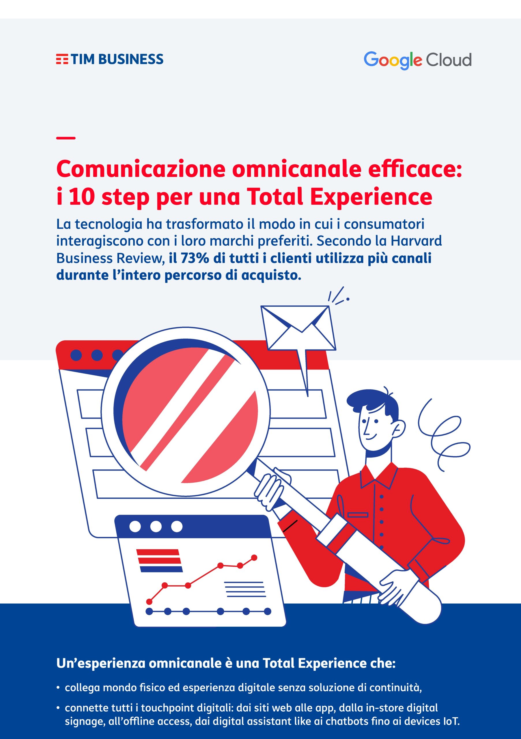 Customer journey omnicanale: una guida ai 10 step per una Total Experience