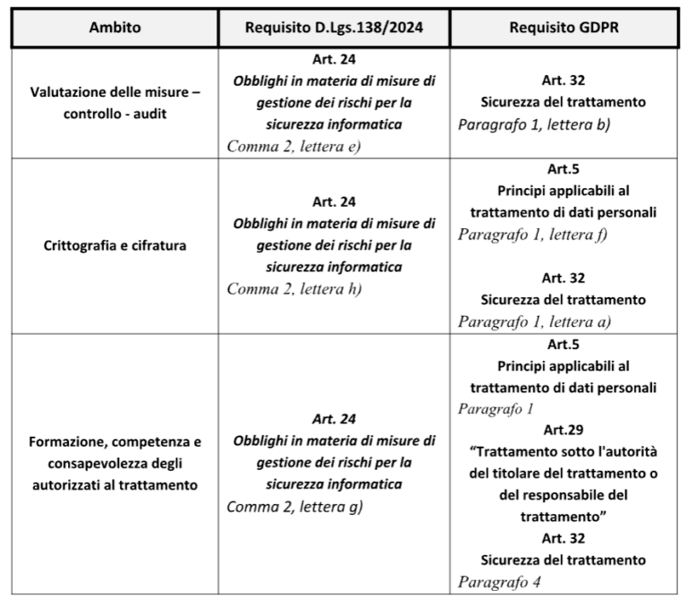 Riassunto: Protecto decuplica la protezione della privacy grazie alla tecnologia superveloce