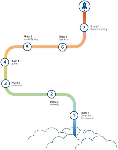 Immagine che contiene diagramma, testo, schermata, mappaIl contenuto generato dall'IA potrebbe non essere corretto.