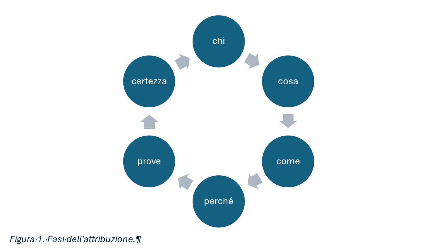 Attribuzione indirizzo IP figura 1