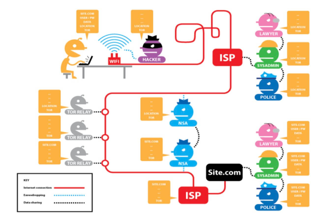 Attribuzione dell'indirizzo IP foto 13