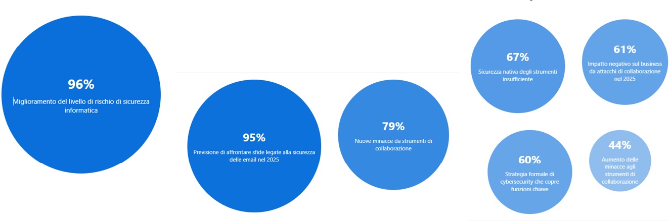 Immagine che contiene testo, Carattere, cerchio, schermataIl contenuto generato dall'IA potrebbe non essere corretto.