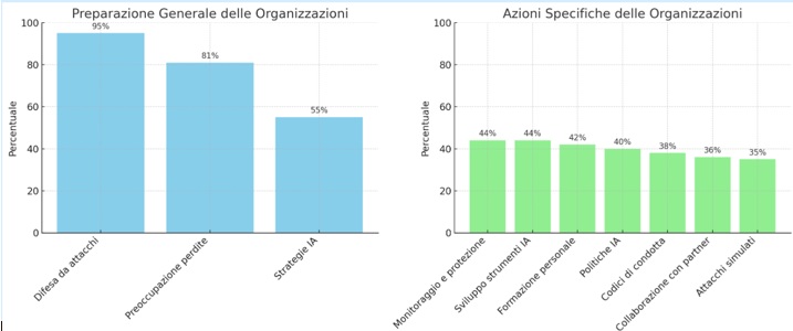 Immagine che contiene testo, Diagramma, linea, diagrammaIl contenuto generato dall'IA potrebbe non essere corretto.