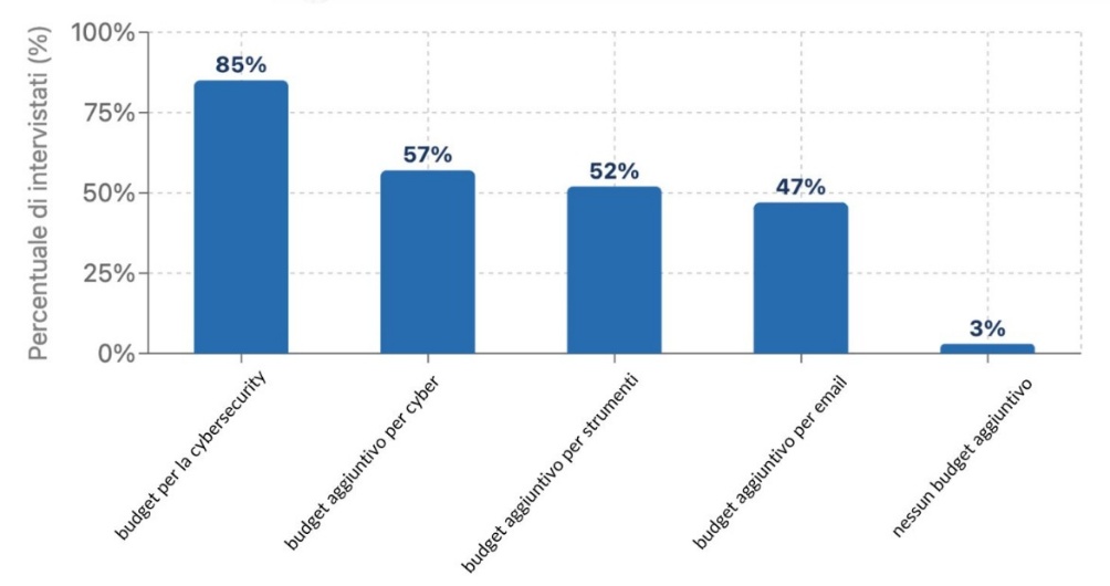 Immagine che contiene testo, diagramma, schermata, lineaIl contenuto generato dall'IA potrebbe non essere corretto.