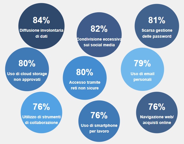 Immagine che contiene testo, schermata, Carattere, cerchioIl contenuto generato dall'IA potrebbe non essere corretto.