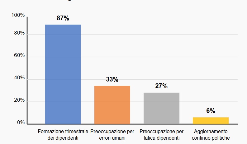 Immagine che contiene testo, schermata, diagramma, DiagrammaIl contenuto generato dall'IA potrebbe non essere corretto.