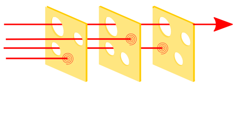 Swiss Cheese Mode