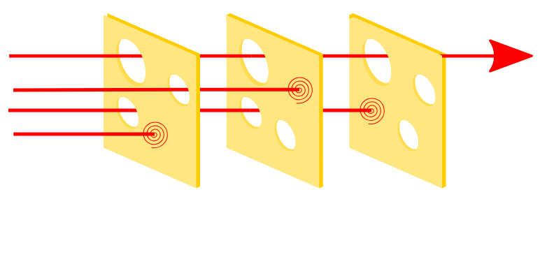 Swiss Cheese Mode