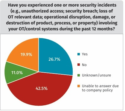 Immagine che contiene testo, schermata, Carattere, logoIl contenuto generato dall'IA potrebbe non essere corretto.