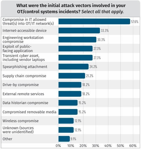 Immagine che contiene testo, schermata, numero, CarattereIl contenuto generato dall'IA potrebbe non essere corretto.