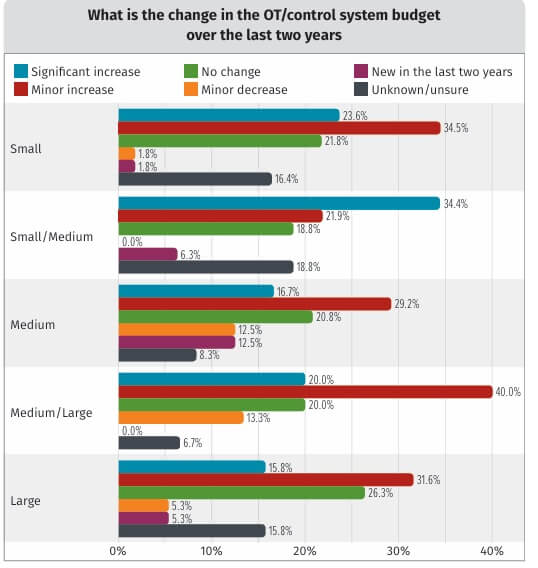 Immagine che contiene testo, schermata, software, numeroIl contenuto generato dall'IA potrebbe non essere corretto.