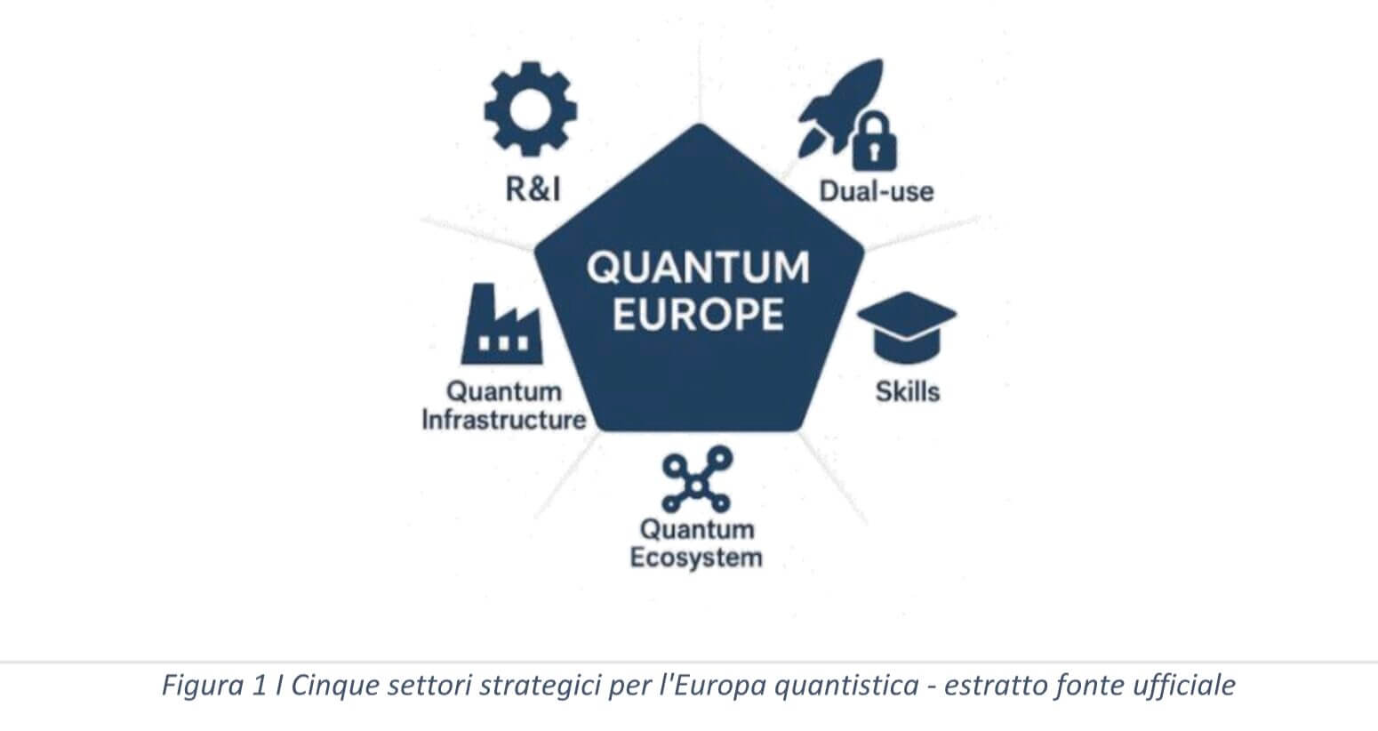 Quantum computing roadmap