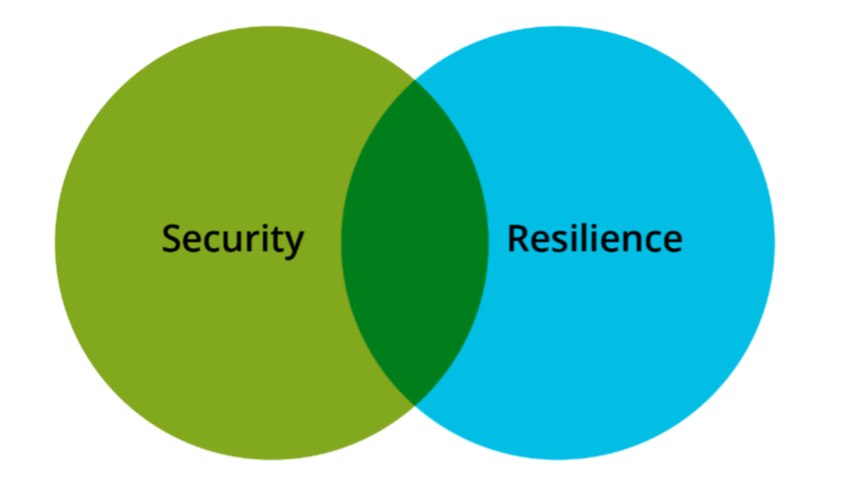 Diventare resilienti by design: proteggere il perimetro non basta più