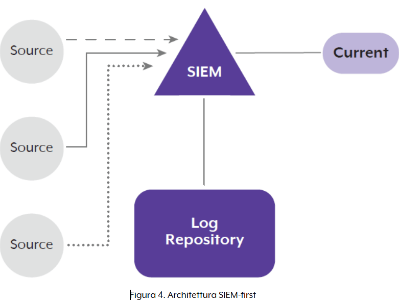 Immagine che contiene testo, schermata, diagramma, CarattereIl contenuto generato dall'IA potrebbe non essere corretto.