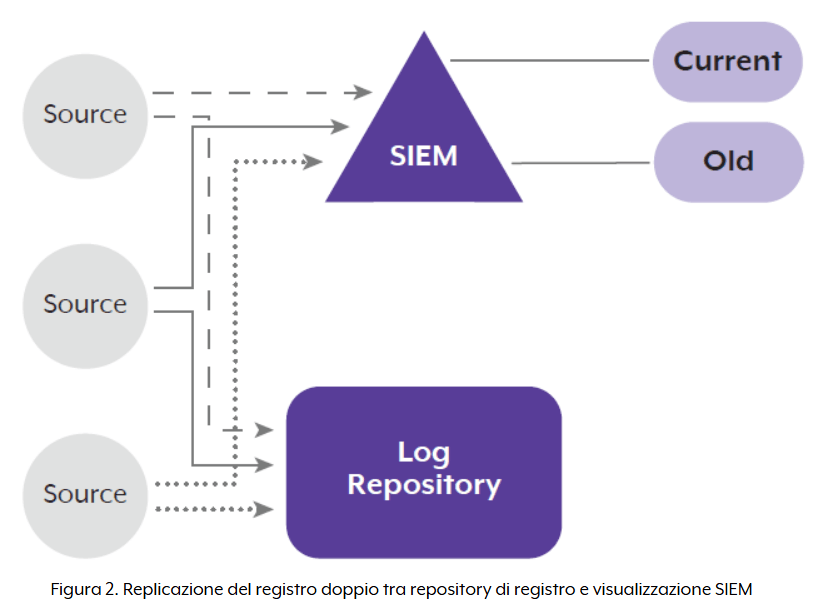 Immagine che contiene testo, schermata, diagramma, CarattereIl contenuto generato dall'IA potrebbe non essere corretto.