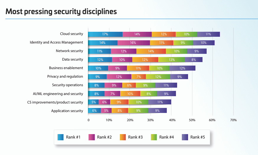 Immagine che contiene testo, Policromia, software, Sistema operativoIl contenuto generato dall'IA potrebbe non essere corretto.