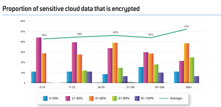Immagine che contiene testo, schermata, diagramma, DiagrammaIl contenuto generato dall'IA potrebbe non essere corretto.