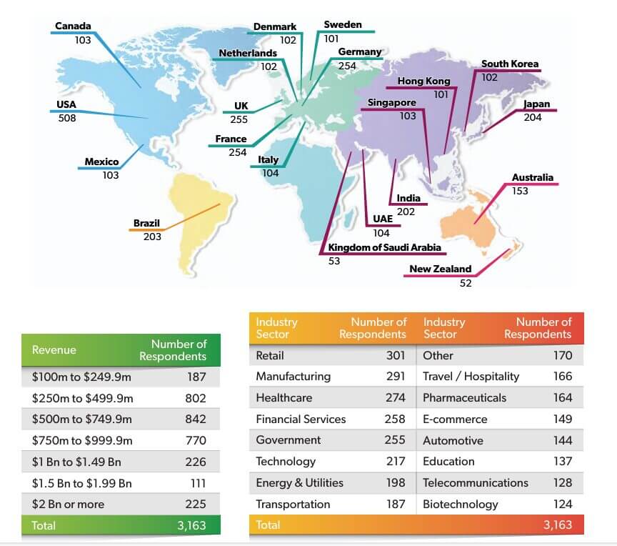 Immagine che contiene testo, schermata, diagramma, mappaIl contenuto generato dall'IA potrebbe non essere corretto.