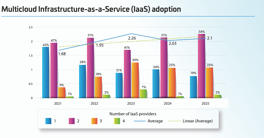 Immagine che contiene testo, schermata, diagramma, DiagrammaIl contenuto generato dall'IA potrebbe non essere corretto.