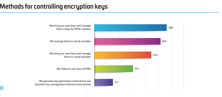 Immagine che contiene testo, schermata, Policromia, CarattereIl contenuto generato dall'IA potrebbe non essere corretto.