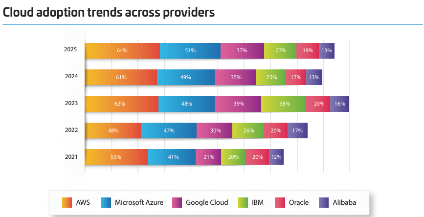 Immagine che contiene testo, schermata, Policromia, designIl contenuto generato dall'IA potrebbe non essere corretto.
