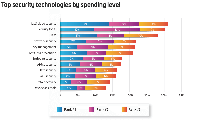 Immagine che contiene testo, software, Carattere, numeroIl contenuto generato dall'IA potrebbe non essere corretto.