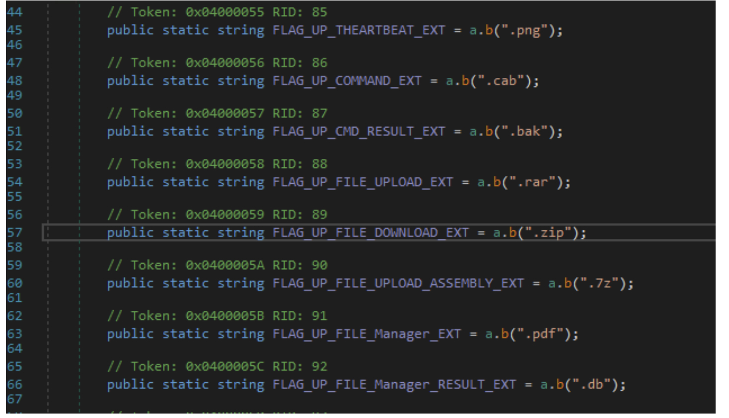 Estensioni di file gestite da GearDoor