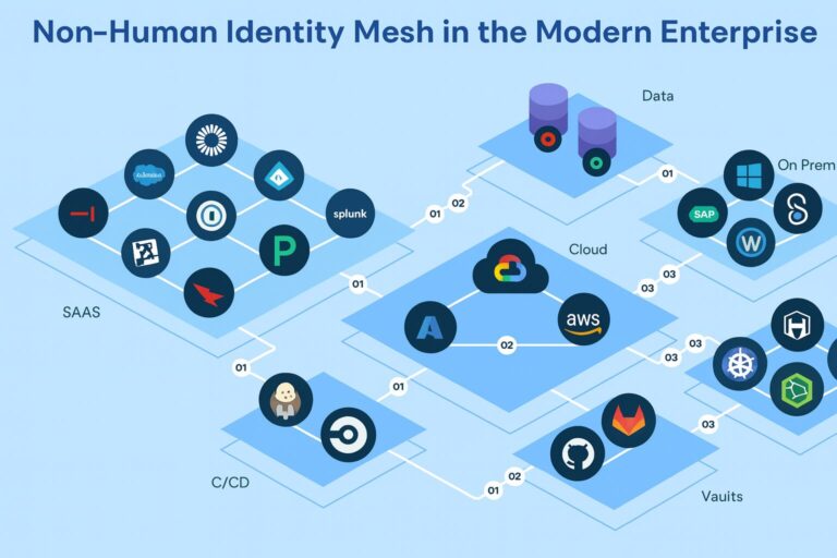 Le identità non umane diventano sempre più centrali nelle architetture di rete complesse e automatizzate. Ecco come proteggerle