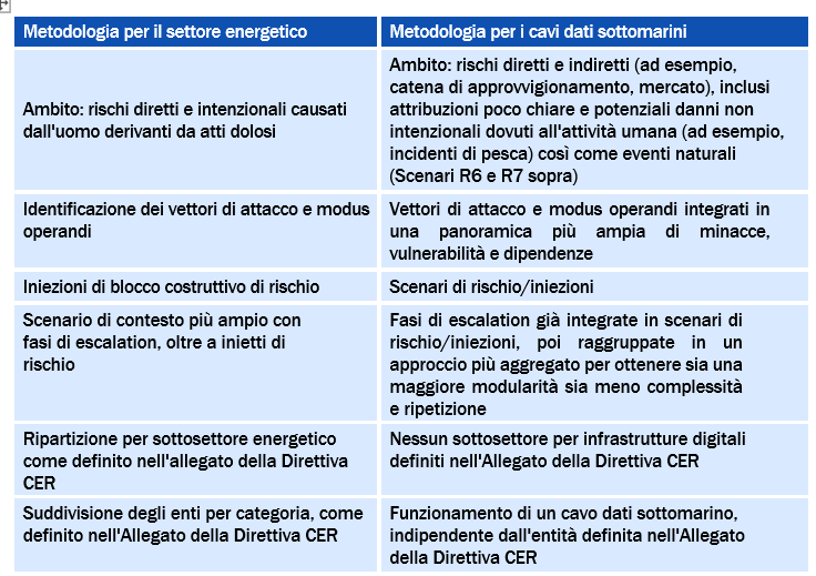 Immagine che contiene testo, schermata, Carattere, numeroIl contenuto generato dall'IA potrebbe non essere corretto.