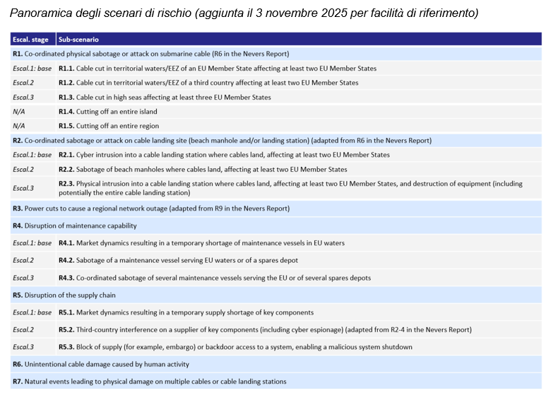 Immagine che contiene testo, schermata, numero, CarattereIl contenuto generato dall'IA potrebbe non essere corretto.