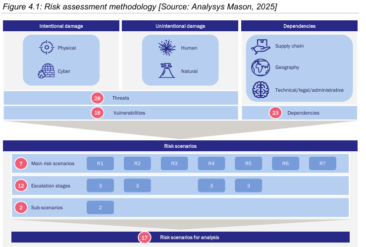 Immagine che contiene testo, schermata, software, CarattereIl contenuto generato dall'IA potrebbe non essere corretto.