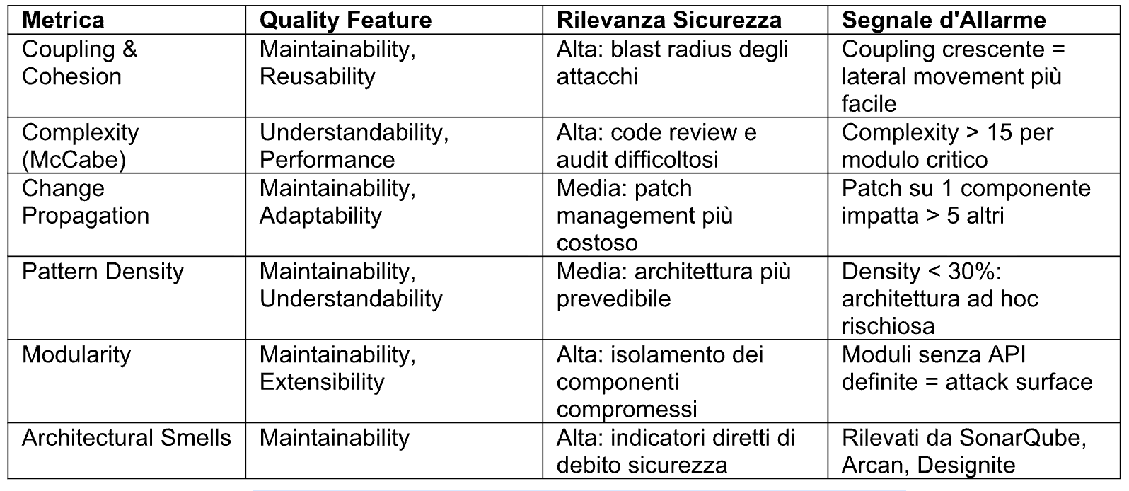 Gestione del rischio dello sviluppo Agile